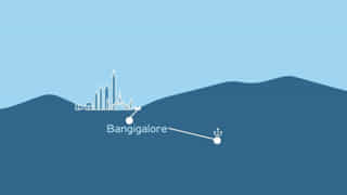 Bangalore To Adiyogi Bangalore