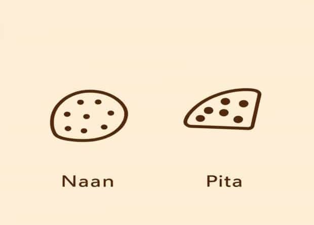 Difference Between Naan And Pita