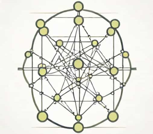 True About Bipartite Graph With N Nodes