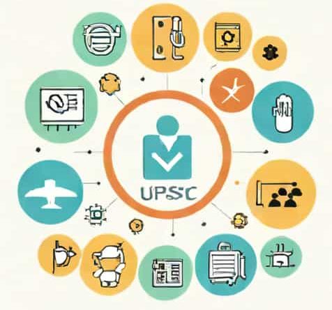Upsc Combined Medical Services