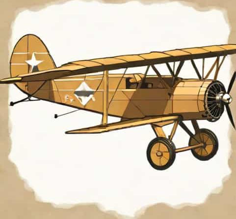 The Fokker Plane Ww1